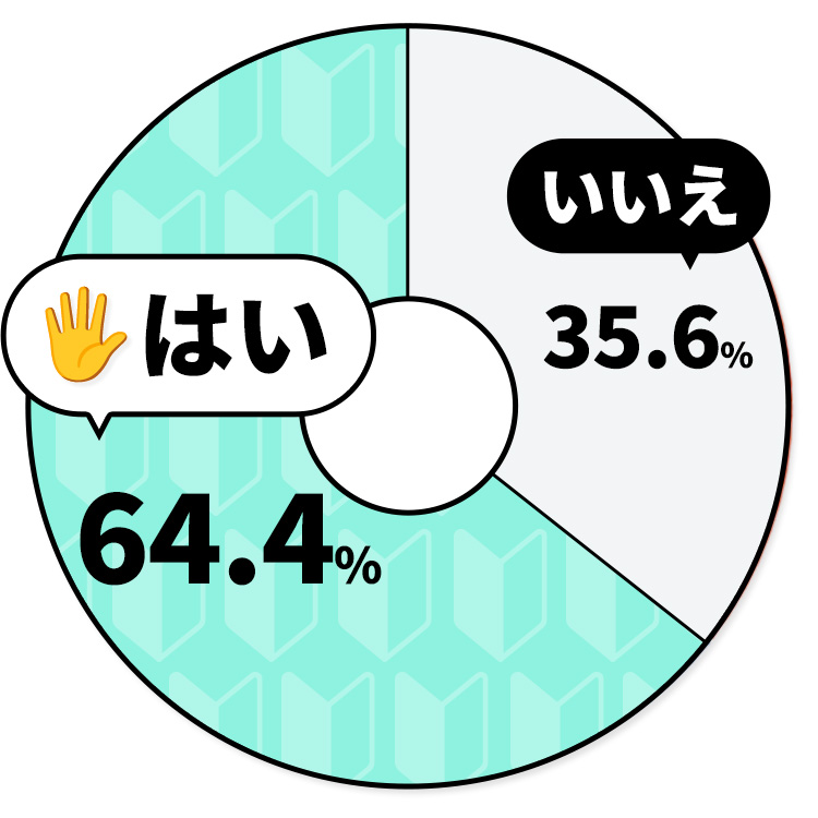 入社前はパチンコ未経験でしたか？